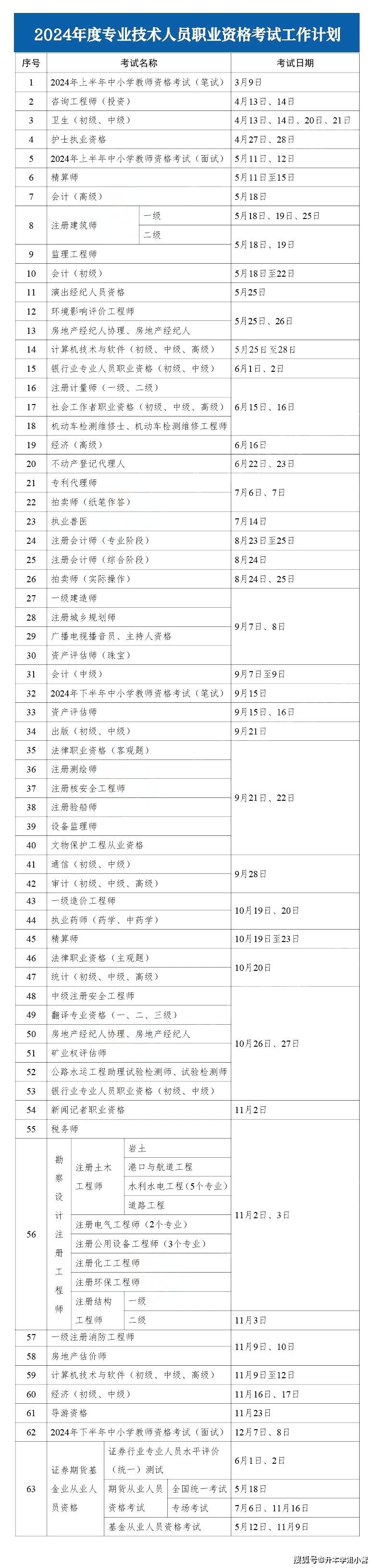 杏彩体育，63种职业资格2024年各资格证书考试时间表!