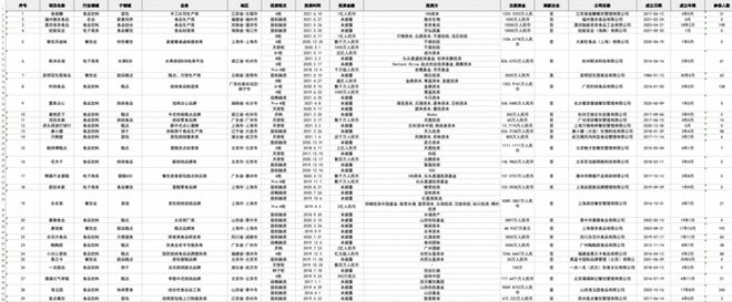 杏彩体育，万榜·2021中国中式烘焙行业TOP10企业榜
