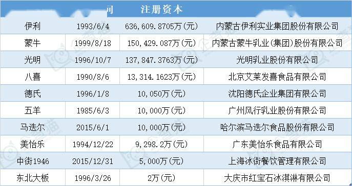 杏彩体育，2024年十大最受欢迎国产冰淇淋一览：“雪糕刺客”钟薛高跌落神坛冰淇淋