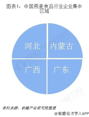 杏彩体育官网登录入口十大糕点品牌麦片麦片图片高清大图2018年中国燕麦片行业市场