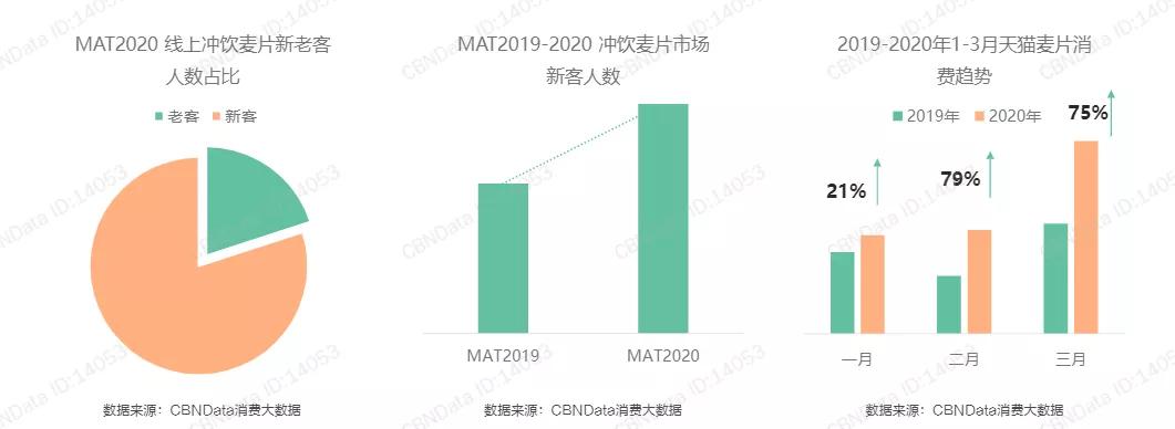 杏彩体育官网app桂格麦片上黑榜名单麦片水果麦片品牌燕麦制品品牌欧扎克完成亿元级