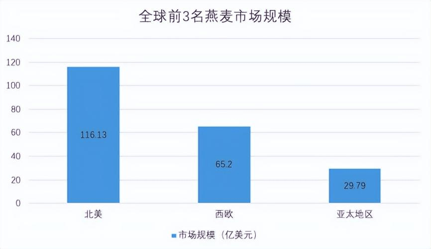 杏彩体育官网注册桂格燕麦官网麦片燕麦片和麦片哪个好植物基赛道大热国内燕麦市场趋势