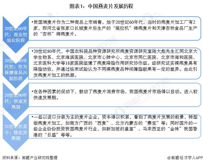 杏彩平台官网麦片燕麦片和麦片2020年中国燕麦片行业发展现状分析 2019年市场