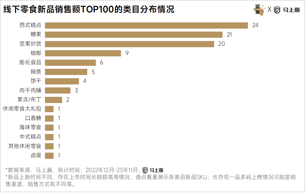 杏彩体育官网糕点100种点心大全线下百大零食新品盘点：西式糕点、糖果领跑三只松鼠