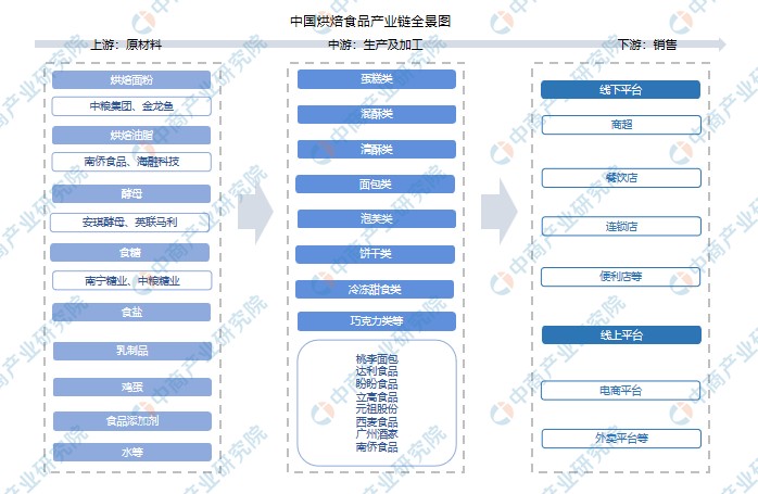 杏彩体育官网app糕点烘焙糕点分类2024年中国烘焙食品行业市场前景预测研究报告