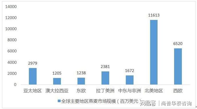 杏彩体育官网麦片金味麦片 热量燕麦食品项目投资分析报告