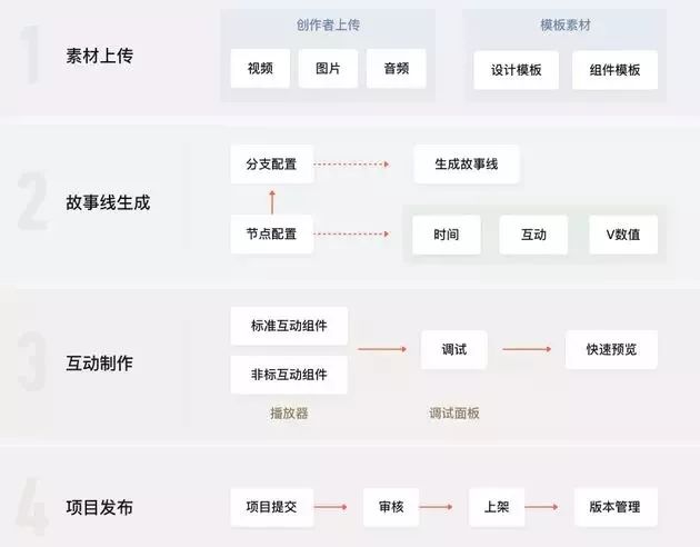 杏彩体育官网app麦片麦片看剧聊聊互动影视的“今天”和“明天”