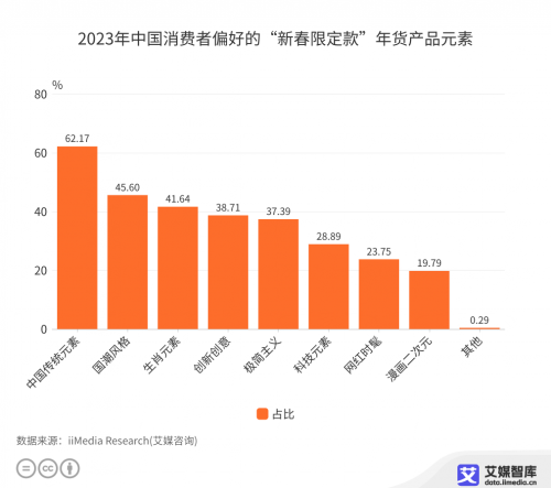 杏彩体育官网精致的糕点糕点古代宫廷点心舌尖上的宫廷！燕之屋·宫廷御品·金燕名点邀