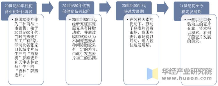 杏彩体育官网app传统糕点的文化价值麦片燕麦片和麦片燕麦食品行业发展前景如何？随