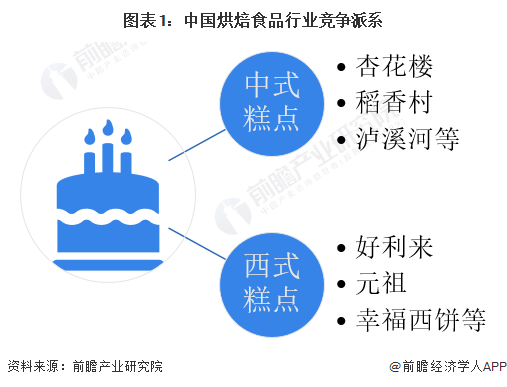 杏彩体育官网注册燕麦十大禁忌吃法糕点中国糕点品牌【行业深度】洞察2023：中国烘