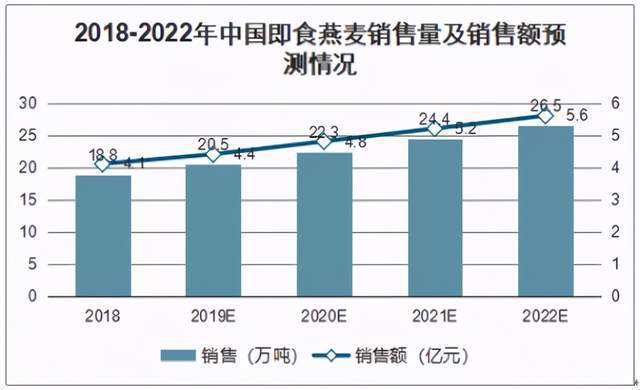 杏彩体育官网app麦片麦片和燕麦片哪种好6000亿儿童食品赛道的早餐“”谁能引领