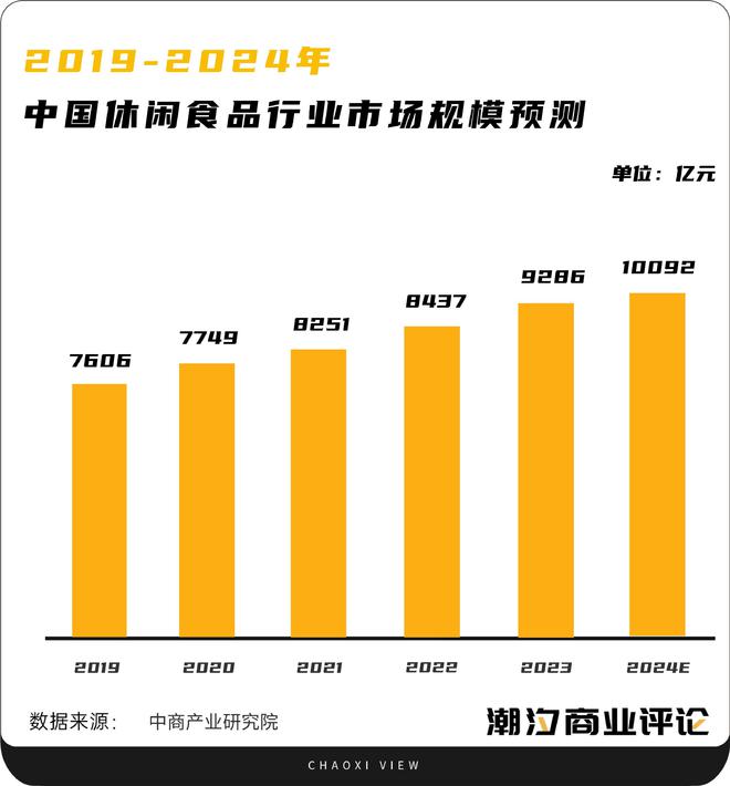 杏彩体育，零食出海：「机遇」不断「挑战」重重