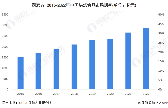 杏彩体育，馋哭外国人！中国烧饼入选美媒CNN “世界最好吃的50种面包”榜单【附