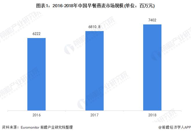 杏彩体育，2019年中国燕麦市场竞争现状分析 行业呈寡头竞争格局【组图】